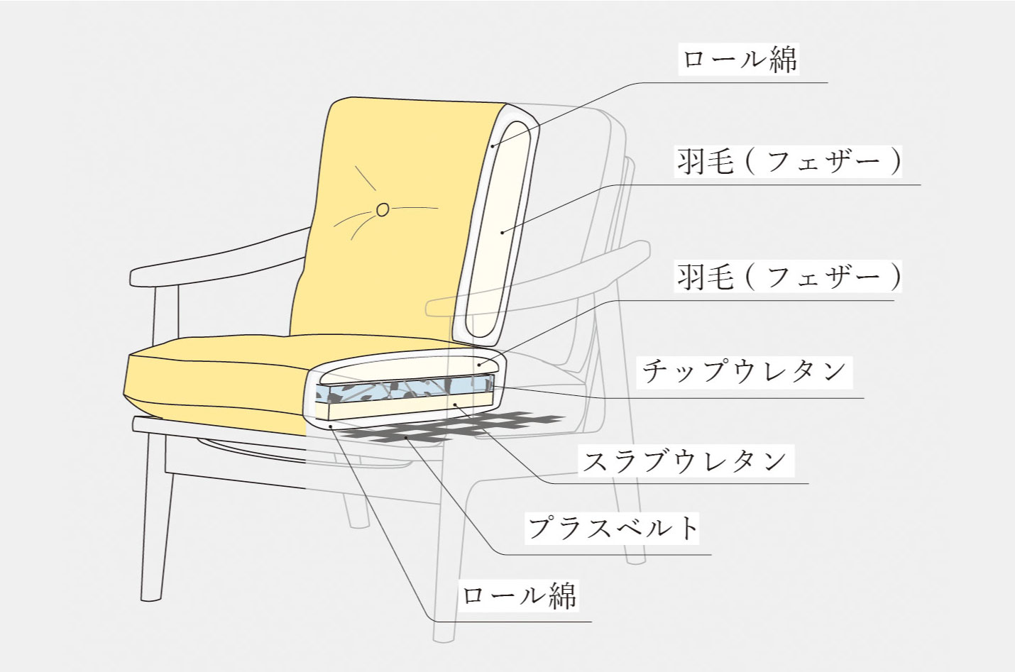 マルニ60 ソファの構造